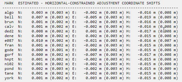 Coordinate shifts between the Vertical Free and the Horizontal Constrained Network Adjustments