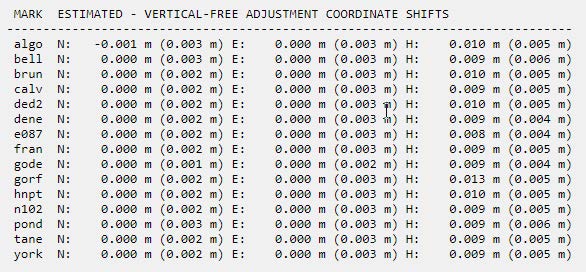 Coordinate shifts between the Vertical Constrained and Vertical Free Network Adjustments
