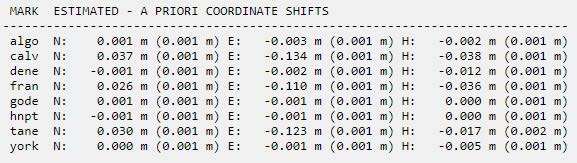 Table of coordinate shifts resulting from session processing