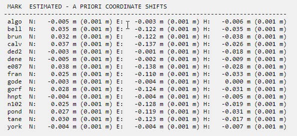 Coordinate shifts between the Preliminary Network Adjustment and the a priori coordinates