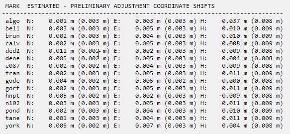 Coordinate shifts between the Horizontal Free and the Preliminary Network Adjustments