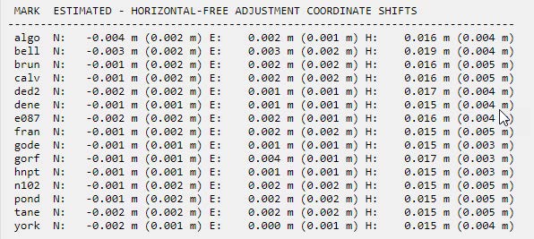 Coordinate shifts between the Horizontal Constrained and the Horizontal Free Network Adjustments
