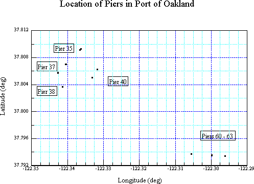 Outer Pier Limits in Port of Oakland