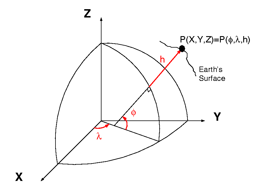 XYZ Conversion Tools National Geodetic Survey