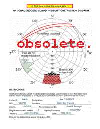 visiblity obstruction diagram